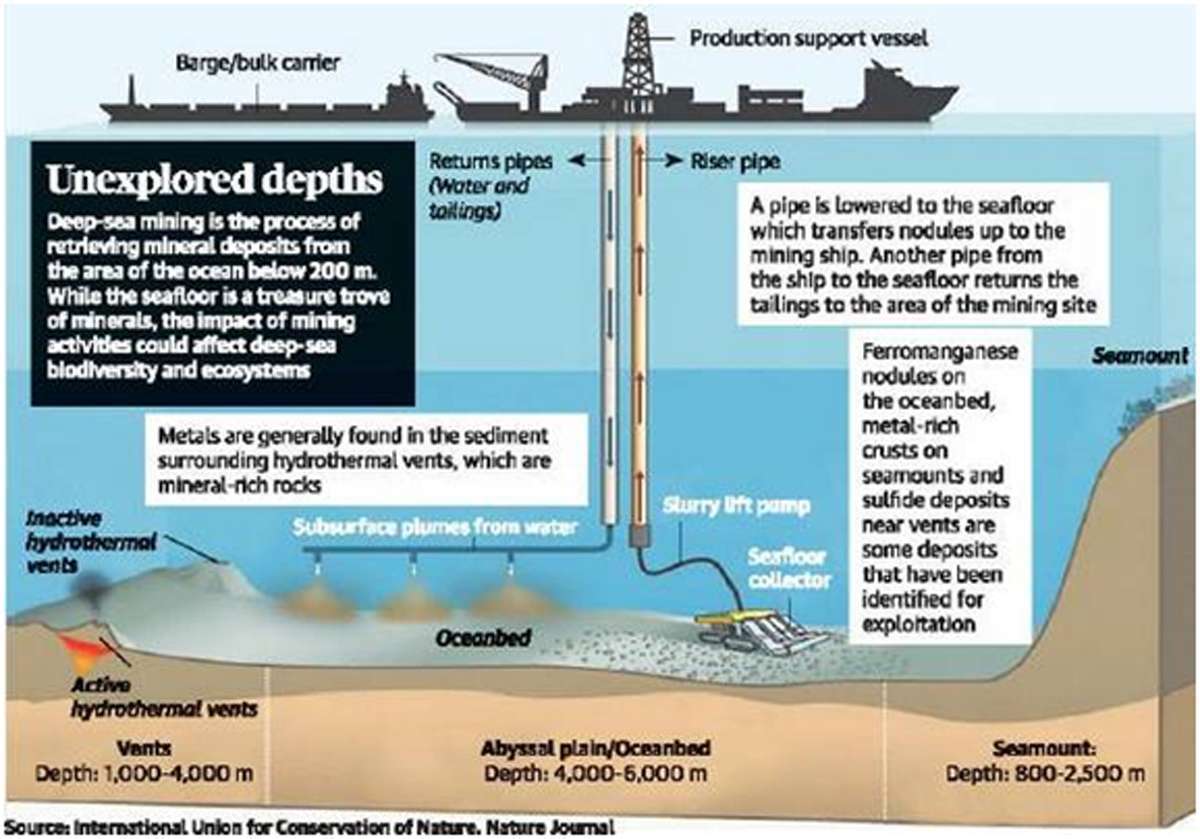 Deep Sea Mining - CIVIL SERVICES TV